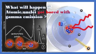 When nuclei dont like gamma emission [upl. by Ecinahc]