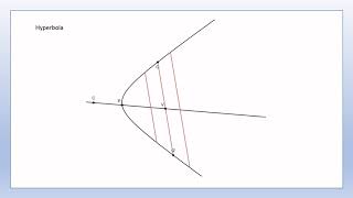 Apollonius of Perga  Diameters of Conic Sections  Visualisation [upl. by Laith941]