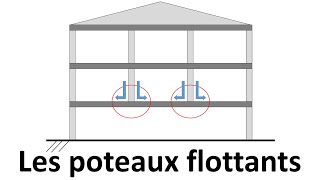 Les poteaux flottants  Dimensionnement avantages et inconvénients [upl. by Giffy]