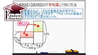 第1章 濃度の20アップ学習方法 例題（３）【中学受験】 [upl. by Rape]