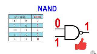 Compuerta lógica NAND [upl. by Irtimd]