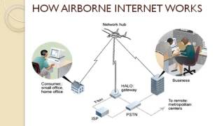 Airborne Internet  Seminar Report  Seminar Topics  PPT [upl. by Latrina]