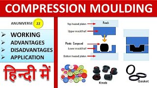 Compression Moulding [upl. by Maryl]