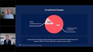 ALTA Insights The State of Wire Fraud in the Title Industry [upl. by Snave]