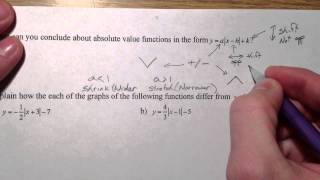 Graphing Absolute Value Functions [upl. by Yaker]