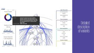 Introduction to KPMG Process Mining with Microsoft Power BI [upl. by Arley]