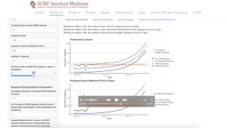 COVID19 Hospital Resource Demand Model [upl. by Brunelle]