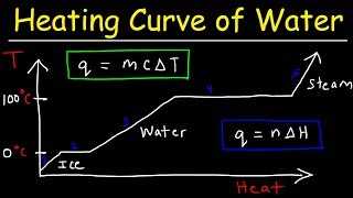 Heating Curve and Cooling Curve of Water  Enthalpy of Fusion amp Vaporization [upl. by Nitsruk]