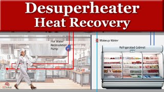 Desuperheater Heat Recovery [upl. by Eanrahc]