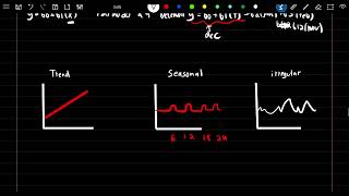 SRM 41  Intro to Time Series [upl. by Noeled]