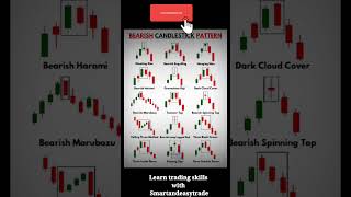 Bearish candlestick patterns 📊 [upl. by Sicnarf348]