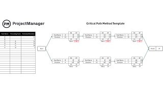 Critical Path Analysis [upl. by Eronaele]