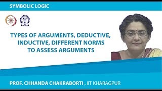 Types of arguments Deductive Inductive different norms to assess arguments [upl. by Nido]