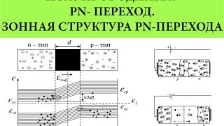 PN  переход Зонная структура pn перехода [upl. by Riggall863]