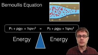 Bernoullis Equation [upl. by Balthazar]