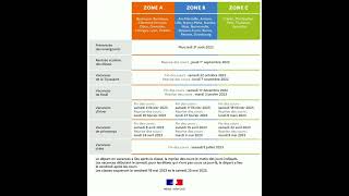 Calendrier des vacances scolaires en France dans les trois zones 20222023 [upl. by Kcirdneh]