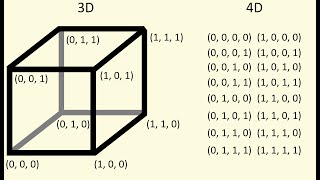 Intro to Hypercubes A Coordinate Approach [upl. by Moorefield]