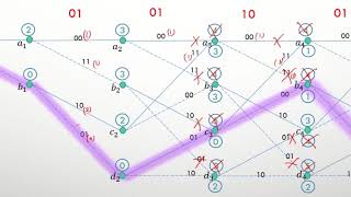 Viterbi Decoding Algorithm  How error correction works  Simple Explanation with example [upl. by Phaedra]