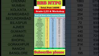 RRB NTPC Cutoff zone wise railway ntpc ntpccutoff ntpcadmitcard ntpcexamdate ntpsc2024zonewise [upl. by Cindi]