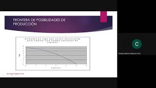 Resumen de Microeconomia y Macroeconomia [upl. by Idas]