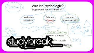 Was ist Psychologie  Psychologie  Bildungswissenschaften [upl. by Atirat]