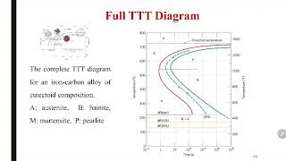 7Phase transformation  Full TTT diagram Bainite and pearlite [upl. by Nauht232]