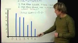 Stolpdiagram [upl. by Marras63]