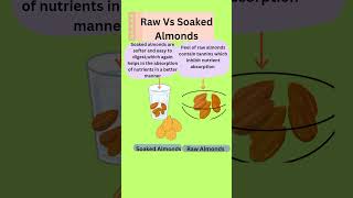 Raw Vs Soaked Almonds  nutritious food [upl. by Evonne]