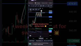 chamblefert breakout stocks swingtrade trading scalpingtradingstrategy nifty music motivation [upl. by Nohtahoj]