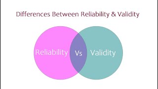 Differences Between Reliability and Validity [upl. by Kokaras218]