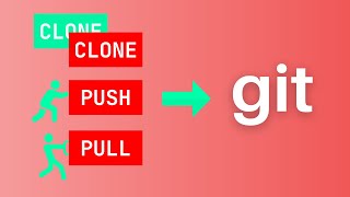 How to clone push and pull with git beginners GitHub tutorial [upl. by Bohun]