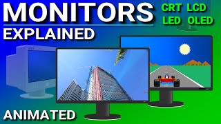 Monitors Explained  LCD LED OLED CRT TN IPS VA [upl. by Ybeloc]