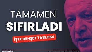 Tamamen sıfırladı işte dehşet tablosu  Ne Yapılabilir [upl. by Avelin]