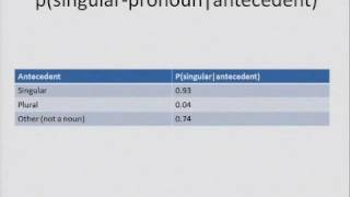 EM Works for PronounAnaphora Resolution [upl. by Euv]