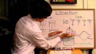 TwoStroke Engine  Explained [upl. by Thgiwed939]