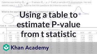 Using a table to estimate Pvalue from t statistic  AP Statistics  Khan Academy [upl. by Reimer]