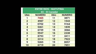 Quinielas Matutinas del 21 de Octubre [upl. by Arun]