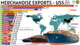 THE HIGHEST MERCHANDISE EXPORTS IN THE WORLD [upl. by Kciremed99]