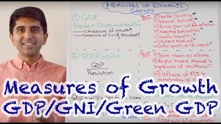 Y1 16 Measures of Economic Growth amp Living Standards  GDP GDPCapita GNI Green GDP [upl. by Eldin]