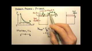 AP Physics 2 Thermal 18 Isobaric Processes and Finding Work [upl. by Nylorak]