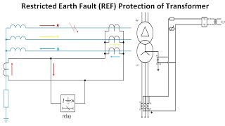 Restricted Earth Fault REF Protection of Transformer  REF Protection Philosophy amp Relay Settings [upl. by Arahsal]