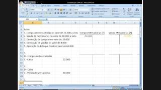 Contabilização do CMV pelo Inventário Periódico [upl. by Eedebez835]