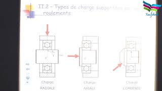 Guidage en rotation  partie 1 [upl. by Nnylaj]