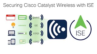 Securing Cisco Catalyst Wireless with ISE Open Guest with AUP [upl. by Rehpotsirhc]