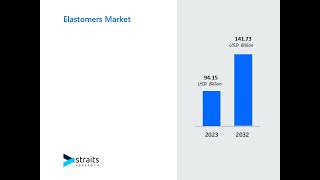 Global Elastomers Market Overview  Size Share and Future Trends Forecast [upl. by Noned]