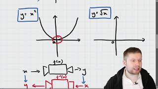 Week 4 Intermediate Mathematics Transformations of Graphs [upl. by Alliscirp]