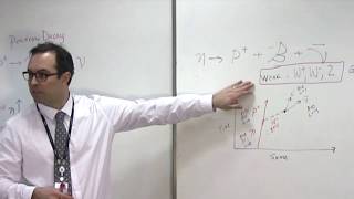 73 Feynman Diagrams Positron Decay [upl. by Morgen]