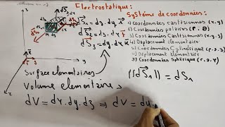 ENSA eléctrostatique Rappels mathématiquesdéplacement élémentaire coordonnées cartésienne part 5 [upl. by Ilatfan]