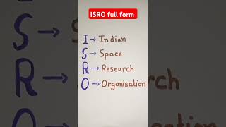 ISRO fullform [upl. by Francine]