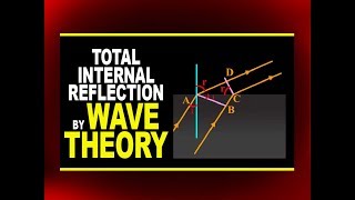 Total Internal Reflection by Wave Theory  Physics4Students [upl. by Sordnaxela976]